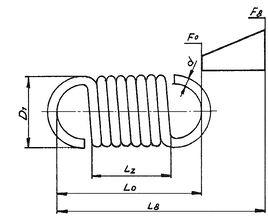 Ťažné pružiny - drót 0,9mm